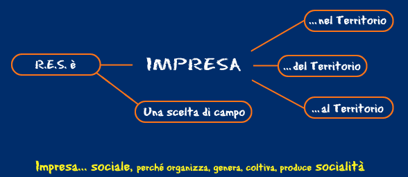 Impresa sociale, perche' organizza, genera, coltiva, produce, socialita'
